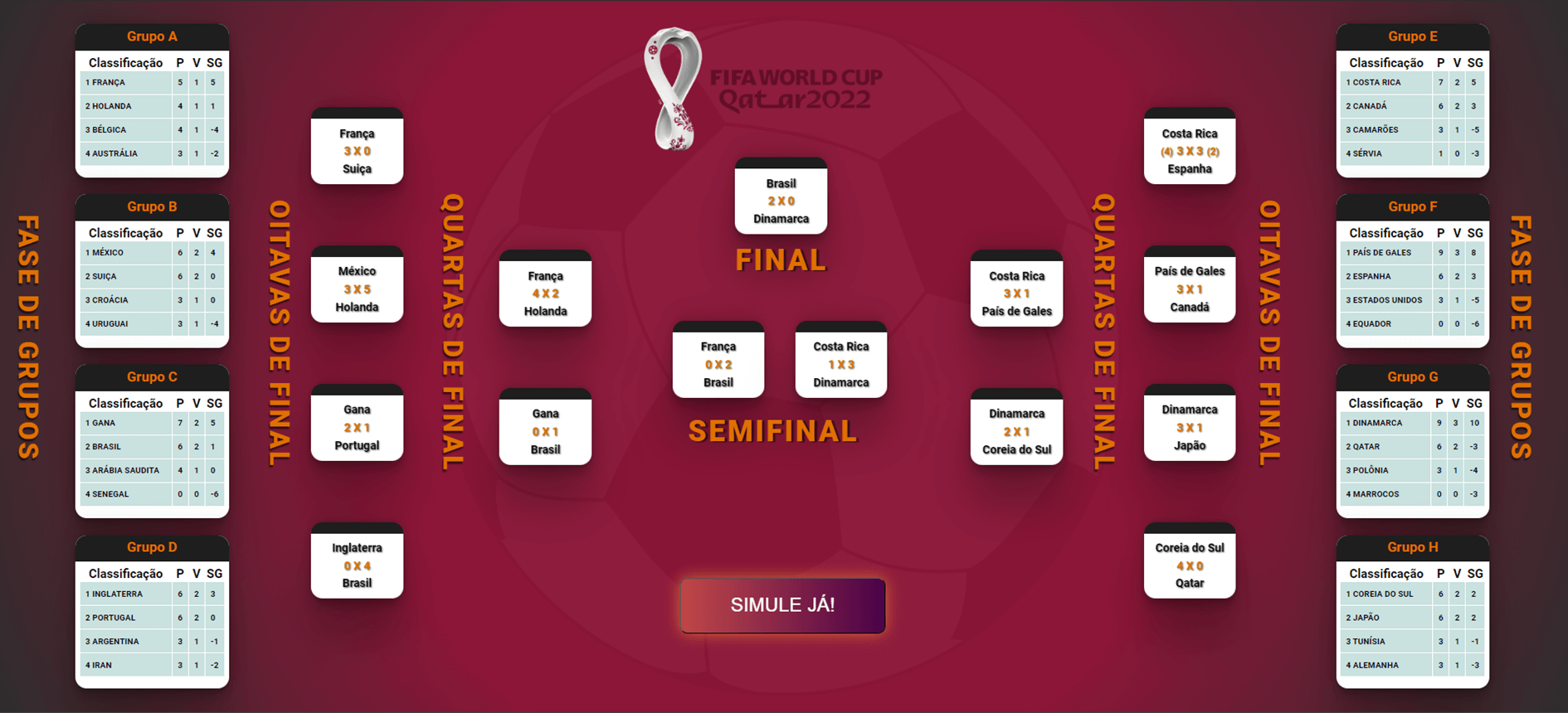 World Cup 2022 - Simulador da Copa Mundo de 2022